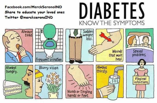 Diabetes - Know the symptoms